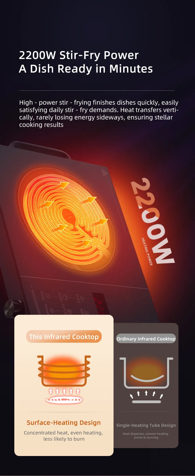 Cocina Eléctrica de Cerámica KBXSTART™ 2200W – Placa Caliente Multifuncional