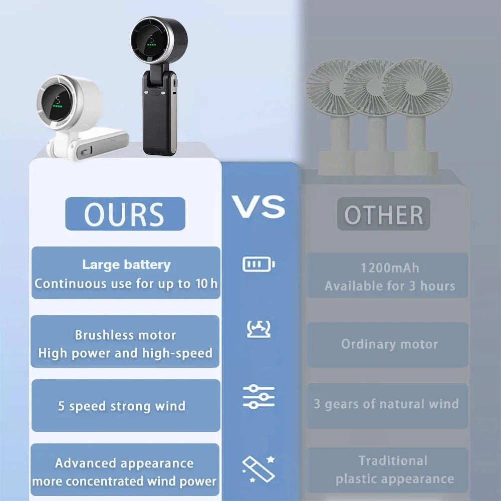 2025 Bladeless Turbo Fan: 5-Speed Cooling, Large Battery USB Rechargeable & Foldable for Travel/Outdoor/Office